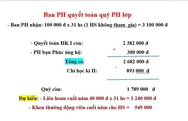 Toàn Cảnh Vụ Mẹ Kh.ông Đóng 100k Quỹ Phụ Huynh, Con Phải Ngồi Nhìn Các Bạn Ăn Liên Hoan: Lỗi Tại Ai?