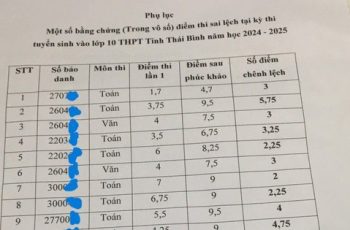 Bất thường điểm thi vào lớp 10 ở Thái Bình: Học s.inh biết điểm xong trầm cảm, bố mẹ nghỉ việc ở nhà trông