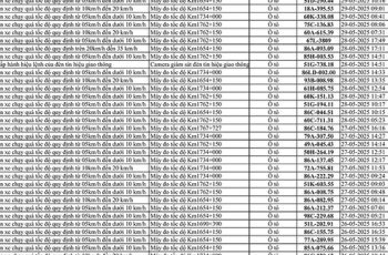 226 xe có biển số sau vi phạm trên Quốc lộ 1A nhanh chóng nộp phạt nguội theo Nghị định 168